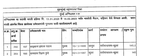 BMC Fireman Result 2023 | Mumbai Fireman Merit list 2023