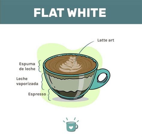 ¿Qué Es Un Flat White? Esencial En Cafetería De Especialidad