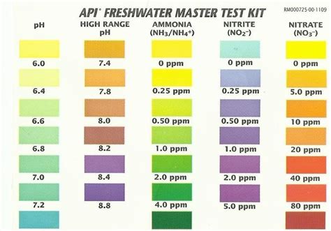 Apakah Itu Parameter Air?