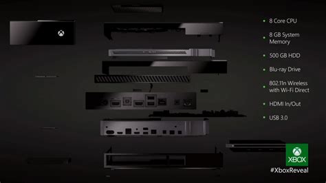 Xbox One: Hardware and software specs detailed and analyzed - ExtremeTech