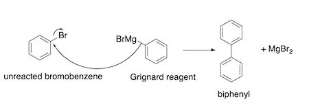 Show the full mechanism of how Biphenyl is produced as a byproduct. [{Image src ...