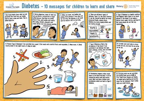 Launch of the Diabetes poster! - Children for Health