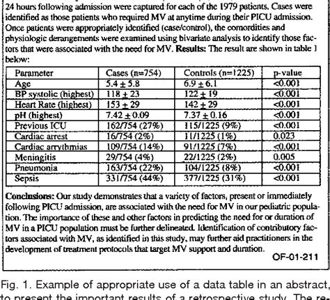 tables and figures in research paper