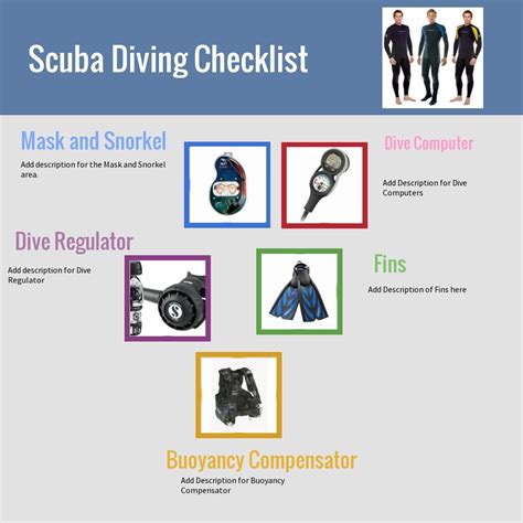 Scuba Hasppy Scuba Diving Gear Checklist | Scuba Happy