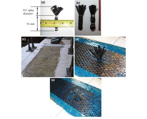 Schematic of anchor fabrication and installation procedure: a anchor... | Download Scientific ...