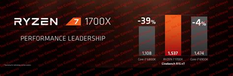 AMD Ryzen CPUs available on March 2nd, offers 52% IPC improvement over ...