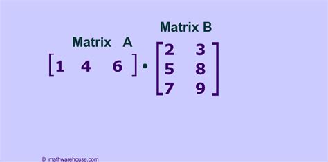 Matrix Multiplication: How to Multiply Two Matrices Together. Step by step visual animation and ...