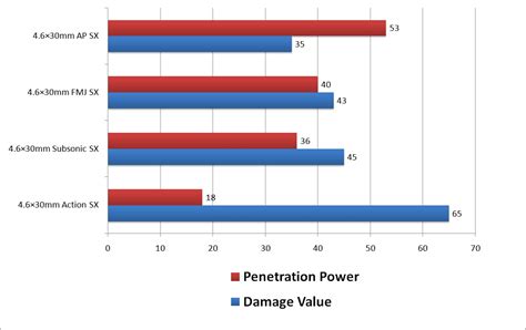 Tarkov Penetration Value – Telegraph