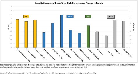 Plastic Material Comparison Chart - Nehru Memorial