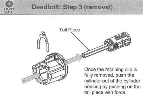 Kwikset Deadbolt Parts Diagram