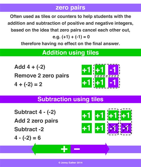 zero pairs ~ A Maths Dictionary for Kids Quick Reference by Jenny Eather