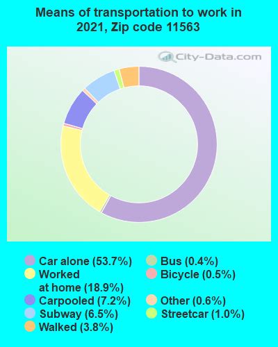 11563 Zip Code (Lynbrook, New York) Profile - homes, apartments, schools, population, income ...