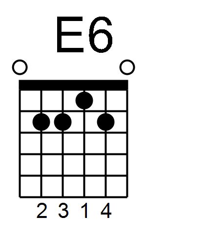 Learn To Play E6 Guitar Chord With Right Hand Studies - FINGERSTYLE GUITAR