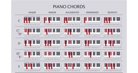 Piano Chord And Scale Poster Chart For Piano Players And Teachers, Printed On Waterproof, Non ...