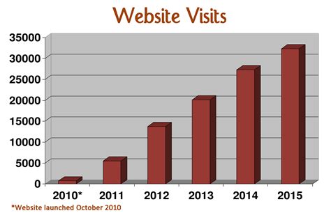 100,000 Visits – RedCircleDC.org