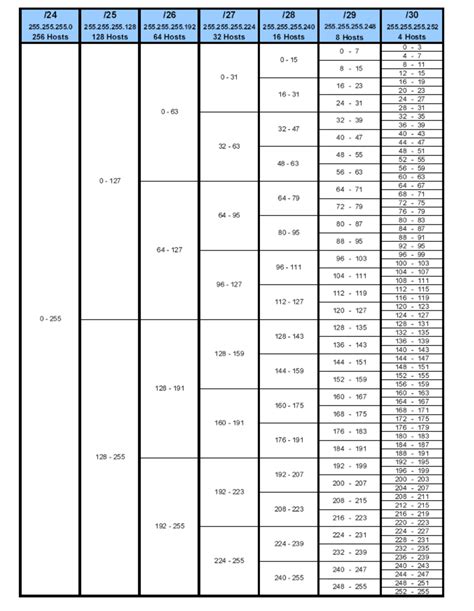 Subnet Chart Cheat Sheet - vrogue.co