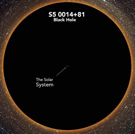 The largest known black hole compared to our solar system : r/Damnthatsinteresting