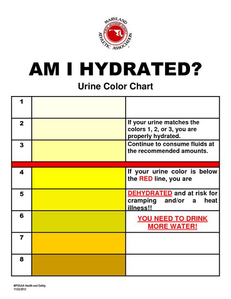 dehydration urine color chart infographic health nutrition chart - this dehydration urine color ...