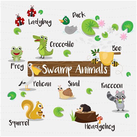 Swamp Animals List