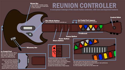 Here's my take on an updated controller for a new Guitar Hero. : r/GuitarHero