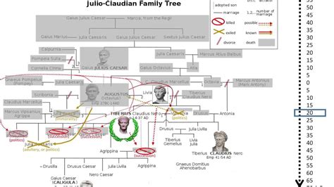 Julio-Claudians Family Tree - YouTube