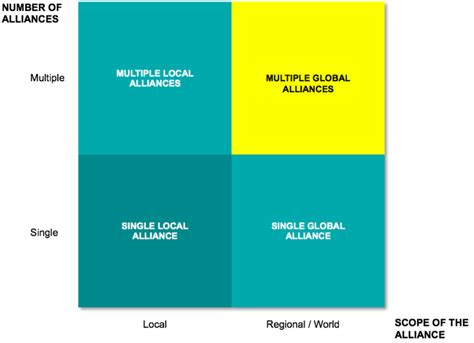 International Expansion through Strategic Alliances | Great Prairie Group