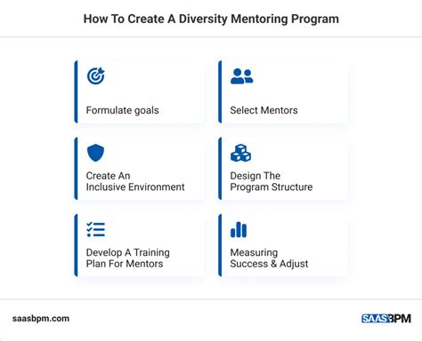 6 Tips To Create A Diversity Mentoring Program - SaaS BPM