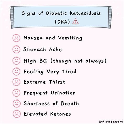 Dka Signs And Symptoms