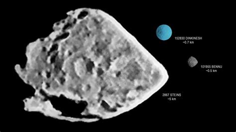 Introducing “Dinkinesh” – First Asteroid Target for NASA’s Lucy Mission Gets a Name