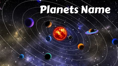 Learn the Names of all Planets of our Solar System | Planets Name ...