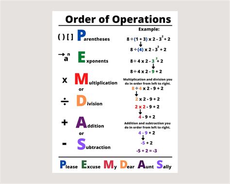 Pemdas Math Posters Order of Operations Poster Math Posters High School Math Decor Math Signs ...