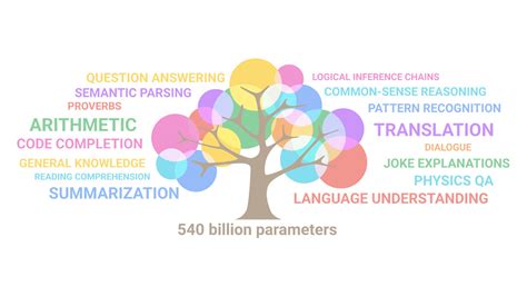 Overview Of Large Language Models - Image to u