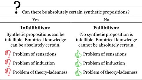 Absolute Knowledge – Introduction to History and Philosophy of Science