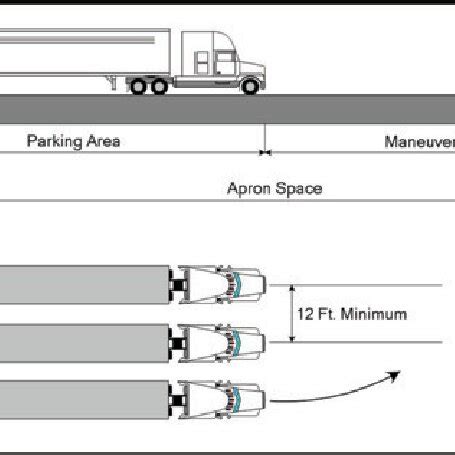 Typical loading dock layout. | Download Scientific Diagram