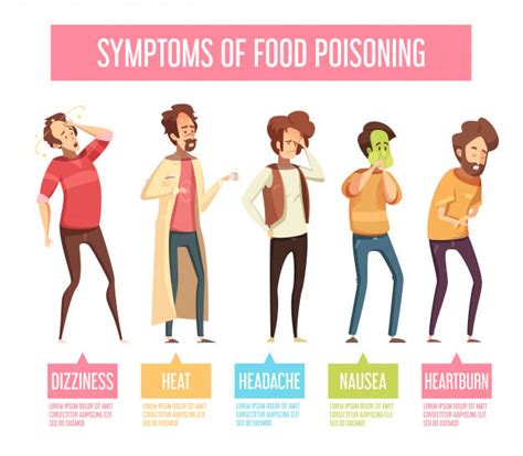 Food Poisoning: Incubation Period - Daily Medicos