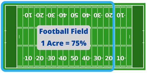 How to Visualize an Acre - GFL Outdoors