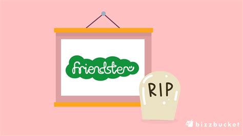 Why Did Friendster Shutdown? Here is the complete analysis! | BizzBucket