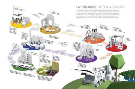 Paper making: History & process - BOOK ARTS-COURSE HUB