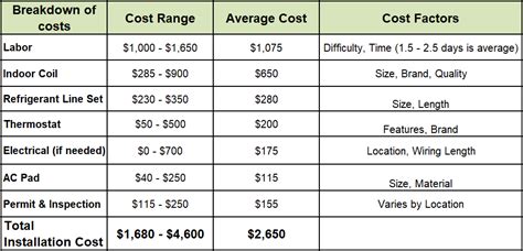 Cost To Install An Air Conditioning Unit - Trenddailynews.com