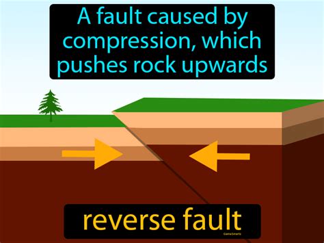 Reverse Fault Definition & Image | GameSmartz