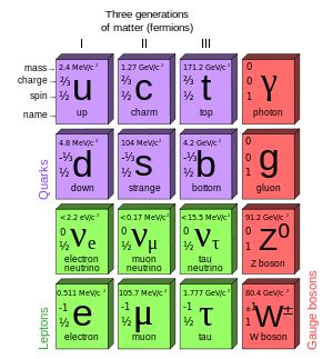 The Standard Model of Particle Physics