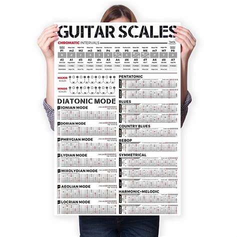 Buy Guitar Scales of Pentatonic Scales | Blues Scales | Harmonic Minor Scales | Melodic Minor ...