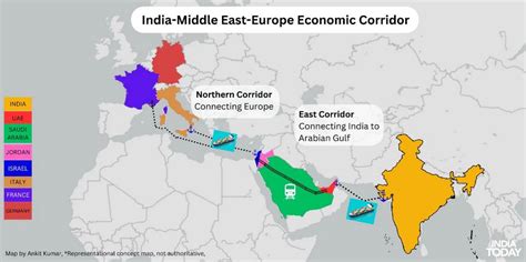 India-Middle East-Europe Economic Corridor - Civilsdaily