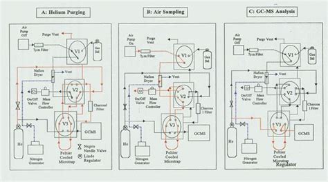 Gc Ms Block Diagram