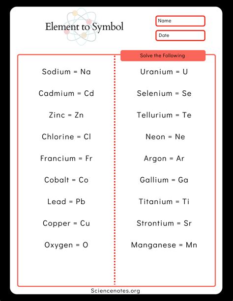 Element Names and Symbols Worksheets