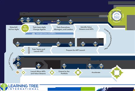 Scaled Agile Framework (SAFe) Certification Training Courses | Learning Tree