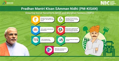 Pradhan Mantri KIsan SAmman Nidhi (PM-KISAN) | National Informatics Centre