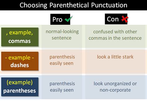 A Parenthesis Inside A Parenthesis