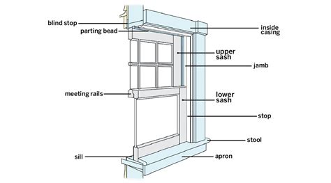 Installing Vinyl Windows