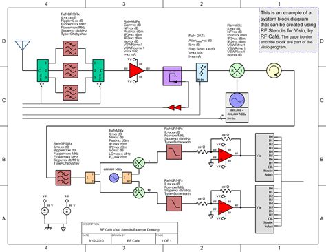 RF Block Diagrams Stencils Shapes for Visio - v2 - RF Cafe